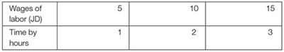 The Effect of Error Analysis-Based Learning on Proportional Reasoning Ability of Seventh-Grade Students